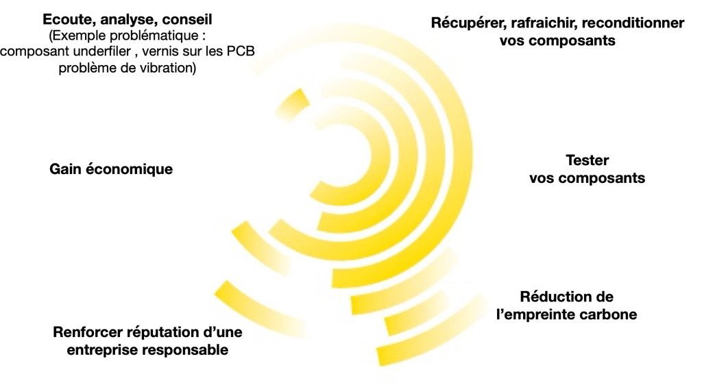 objectifs-économie-circulaire